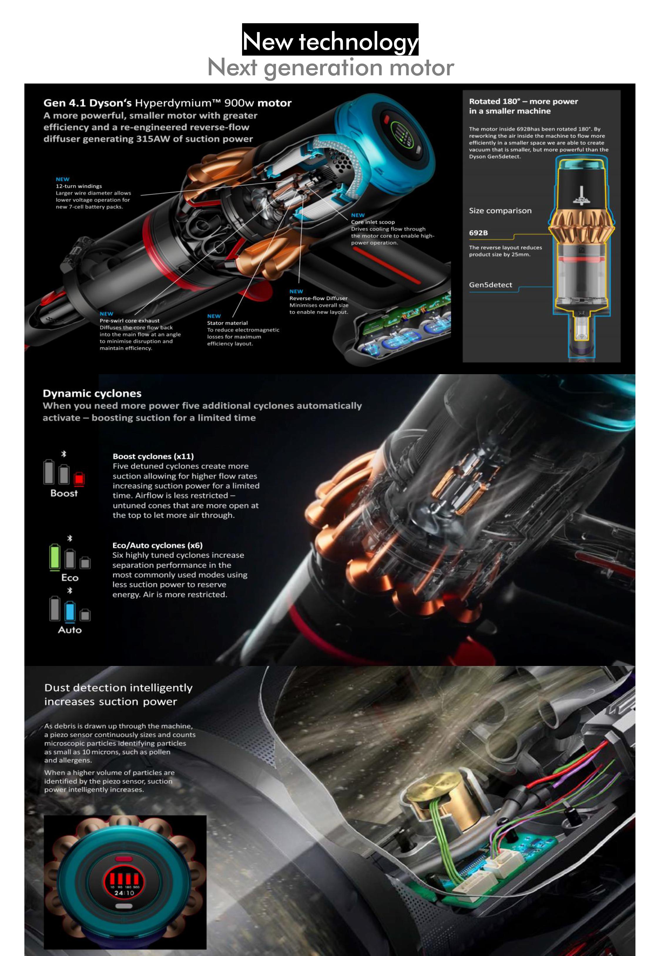 Data Sheet_DysonPistonAnimal